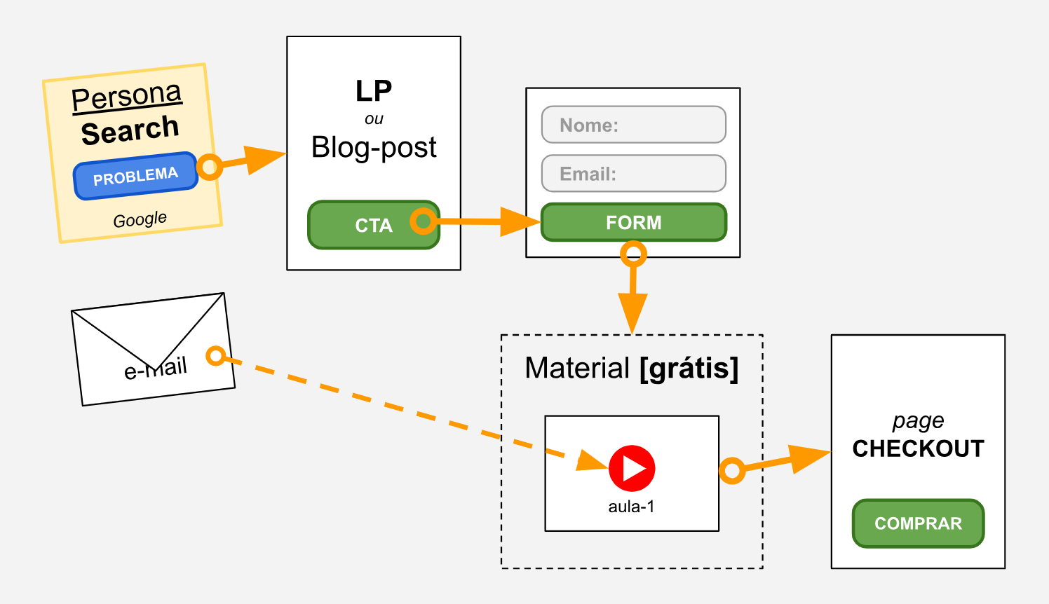 No momento, você está visualizando Descubra o Método que está transformando Pequenas Empresas em Máquinas de Vendas