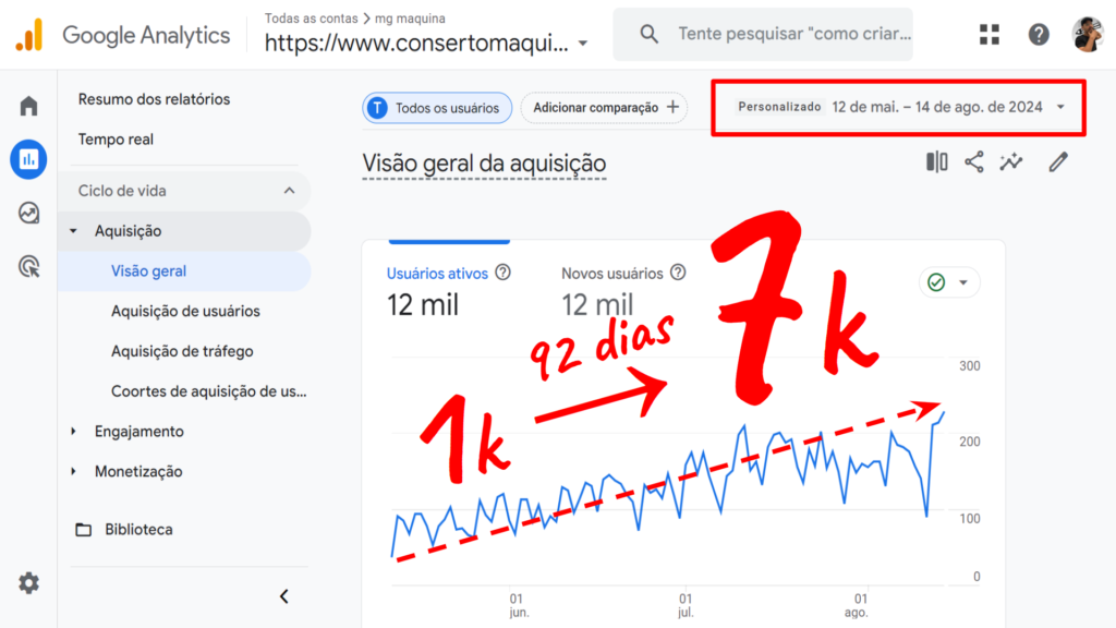 Case real do blog Conserto Máquina de Lavar que passou de Mil vistas mensais para 7.000