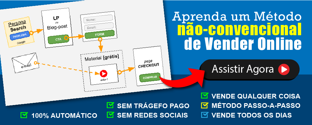 Aprenda um método não convencional de Vender Online todos os dias sem gastar dinheiro