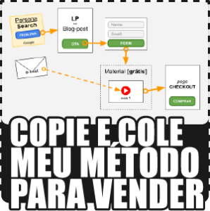 Copie e Cole meu Método para Vender na Internet e ganhar muito dinheiro.