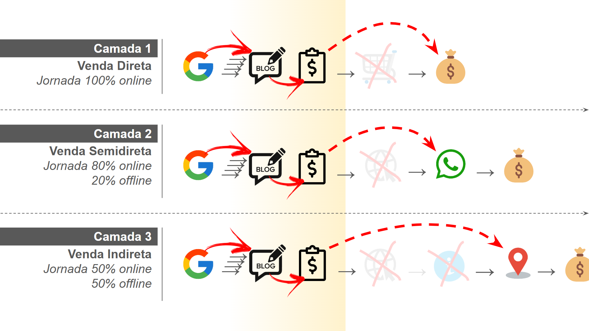 Novo Método que vai revolucuonar as Vendas na internet.