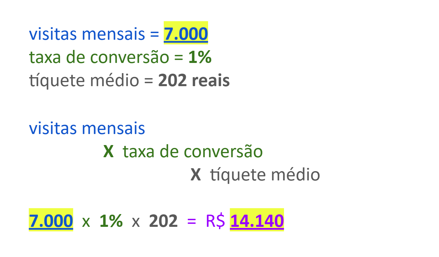 Cálculo 1. Print do cálculo de ROI. Como calcular ROI.