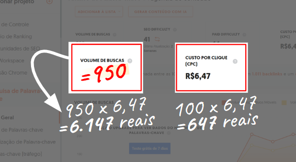 Quanto custa cada cliente que realmente compra?